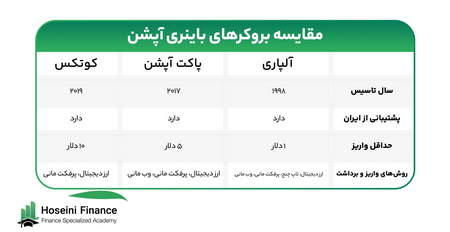 معامله شامل چه قسمتهایی میباشد؟