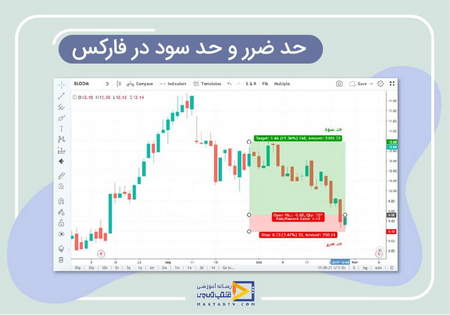 بررسی مقیاس پذیری دو رمزارز بیت کوین و اتریوم