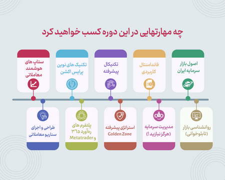 قیمت واقعی دلار چقدر است؟