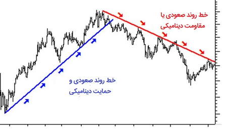 کیف پول های رمز ارز BNB