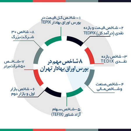 اهمیت مدیریت نقدینگی