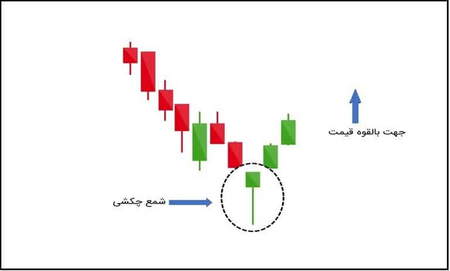 چگونه اتریوم بخریم؟