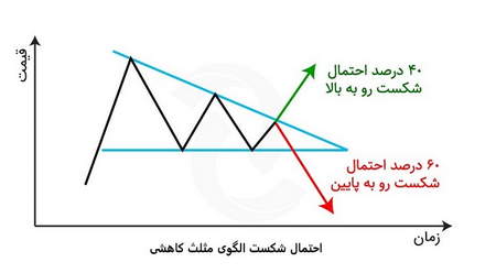 مزایا و معایب ضریب اهرمی