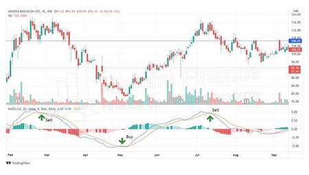 مومنتوم (Momentum) چیست؟