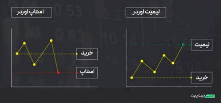 مقایسه نوسان گیری و ترید روزانه