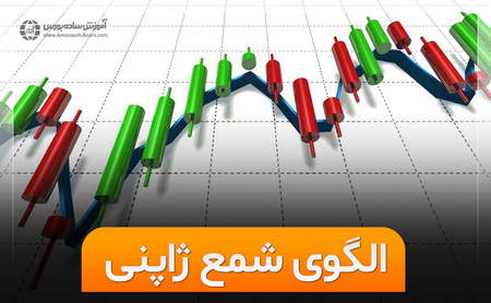 نصب اندیکاتور در مفید تریدر