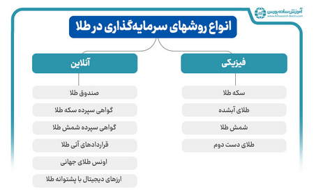 شروع سرمایهگذاری در بورس برای افراد مبتدی