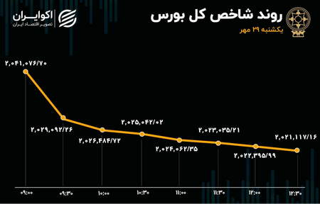 کندل شناسی یعنی چه ؟