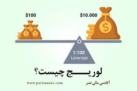 چقدر میتونم از فارکس پول دربیارم؟