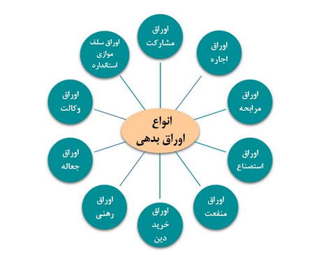 کارگاه آموزشی تحلیلی ترید با زوایای گن