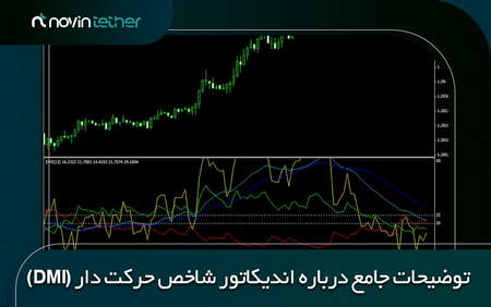 الگوی فنجان و دسته چه زمانی تشکیل می شود؟