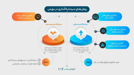 ارتقا و نظارت بر برخی از ربات های تجاری