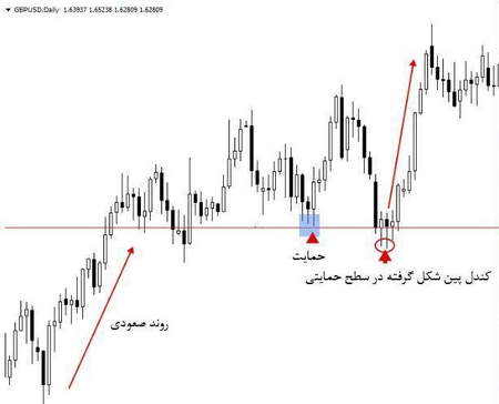 آموزش محاسبه صحیح Position Size