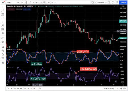 راهنمای کامل تجارت کپی eToro