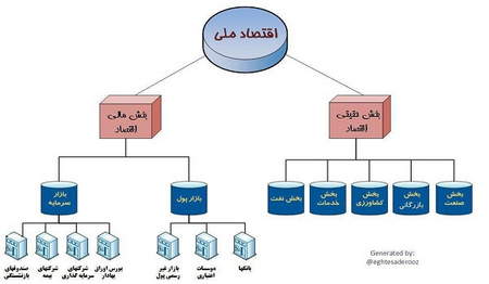 آیا نگران شدن درمورد نرخ سواپ طبیعی است؟