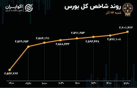 بازگشت مس به بازار آتی کالا