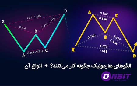 بونوس فارکس بدون واریز اولیه