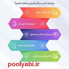 سطح حمایت