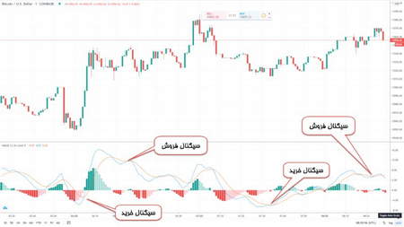 تفاوت بین پرچم و مثلث چیست؟