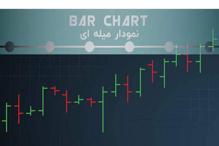 چگونه از اندیکاتور RRR استفاده کنیم؟