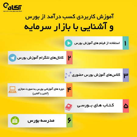 آشنایی با چگونگی تبدیل توکن ها