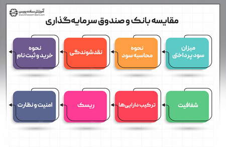 آموزش تحلیل های تکنیکال و بنیادی