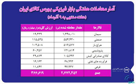 چگونه میتوانم تتر بخرم؟