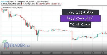 انواع بازار نزولی