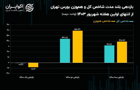 استراتژی کندل شوتینگ استار