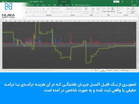 ساعت سرخطی زدن در بورس