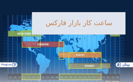 انواع نمودار بورس