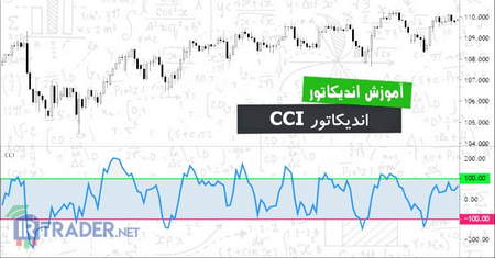 کریپتو CFD در مقابل کریپتوی لحظهای