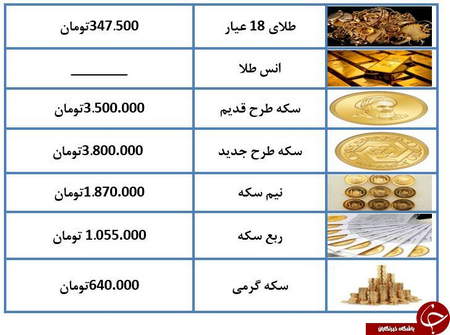 پیش بینی بورس فردا توسط کارشناسان بازارسرمایه