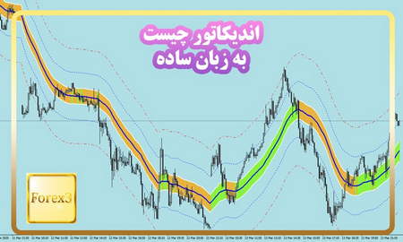 نشانگر پهنای باند Bollinger چگونه کار می کند؟