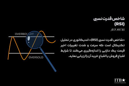 آموزش دوره جامع تریدر چقدر اهمیت دارد؟