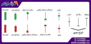 بورس باز