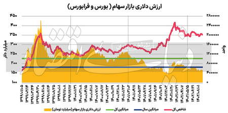 ویژگیهای معاملات جفتهای کریپتوکارنسی