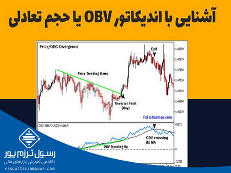 محدودیتهای اندیکاتور GMMA