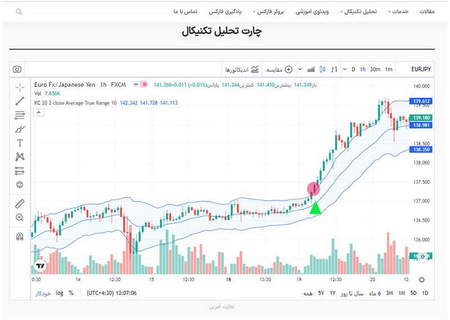 Forex factory چیست؟