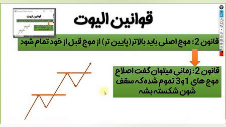 بروکر ترکیه