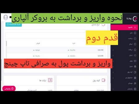 تایم فریم چیست و کاربرد در تحلیل تکنیکال