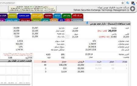 اعداد فیبوناچی و اسرار آن