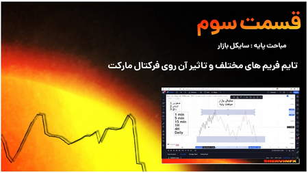 اندیکاتور ترکیبی فارکس