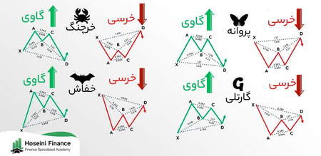 سبدگردانی الگوریتمی چیست ؟