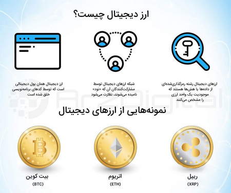 انتخاب ارز مناسب برای ترید