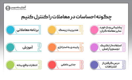 اصول مربوط به سودآوری آپشن