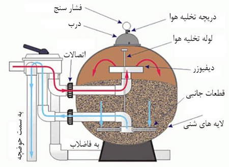 بازار پایه فرابورس و قوانین آن چیست؟