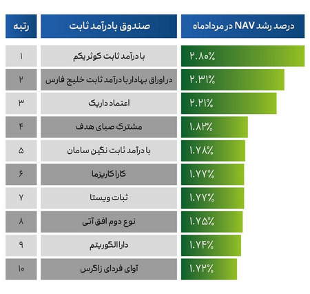 بونوس خوشامدگویی بروکر اینوسلو