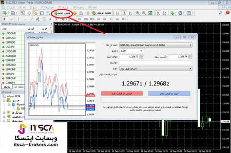 بروکرهای فعال در ایران کدامند؟