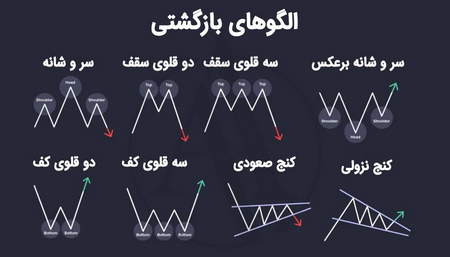 تجارت الکترونیکی چیست